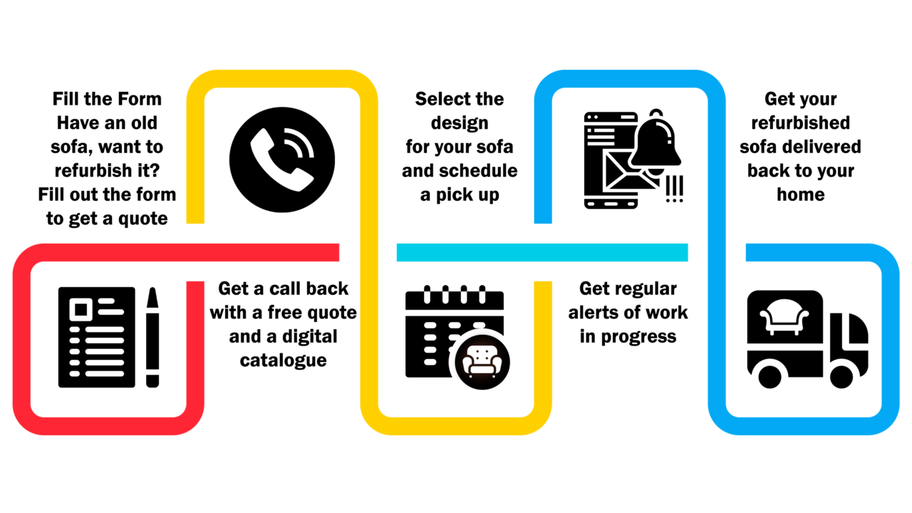 Home1 The Sofa Store